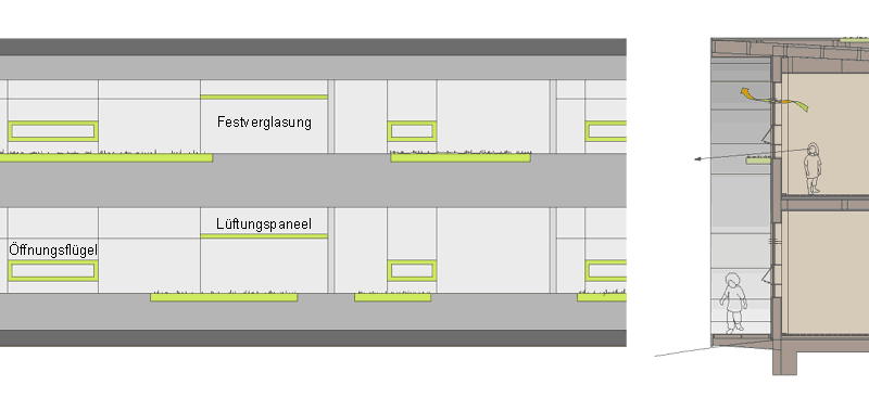 Fassade/-nschnitt