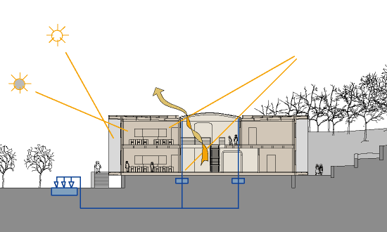 &Ouml;kokonzept